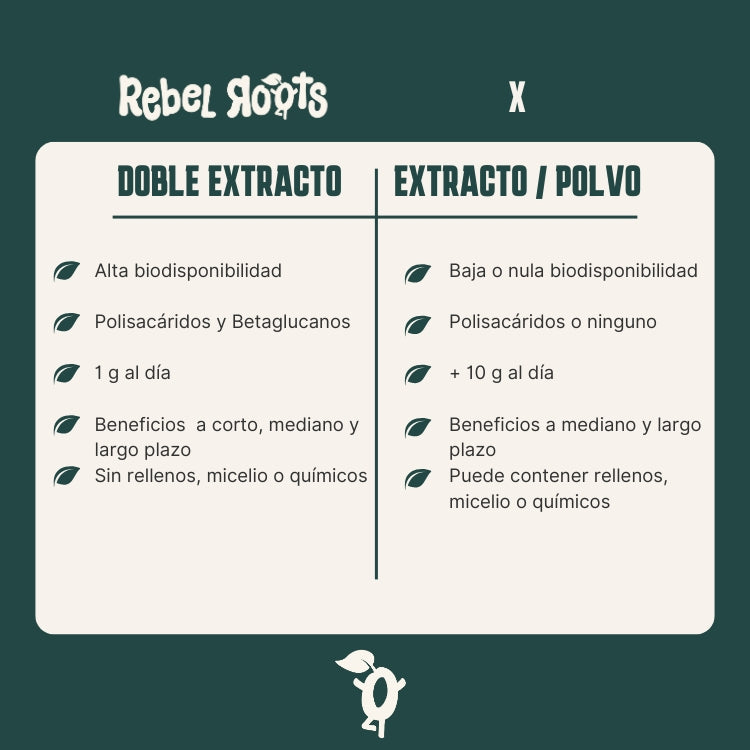 adaptógeno Doble extracto vs polvo