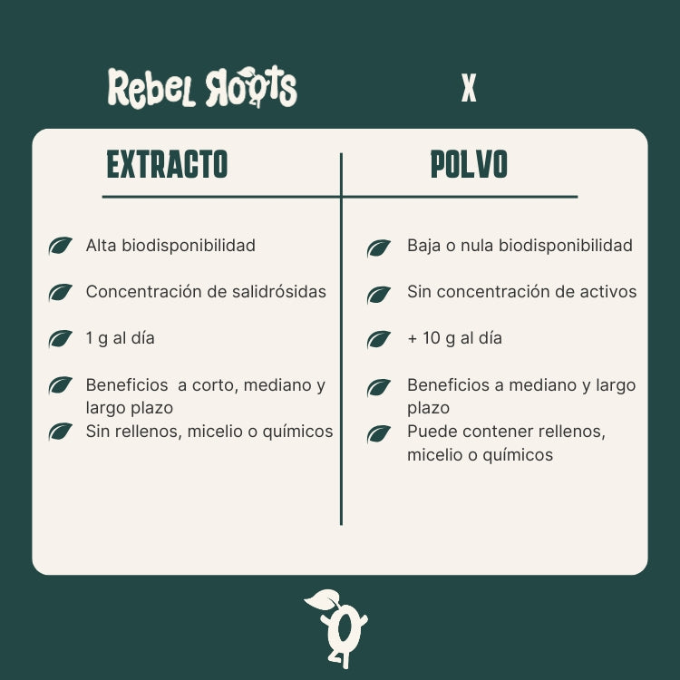adaptógeno Doble extracto vs polvo